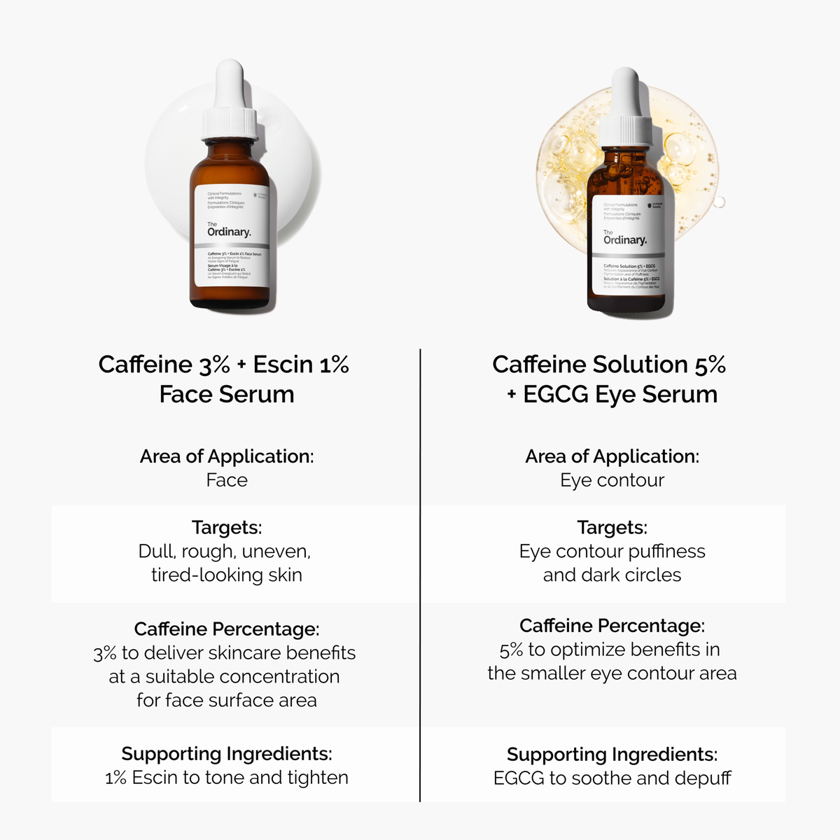caffeine-3-escin-1-face-serum-i3 caffeine-serum-comparison-graphic.png