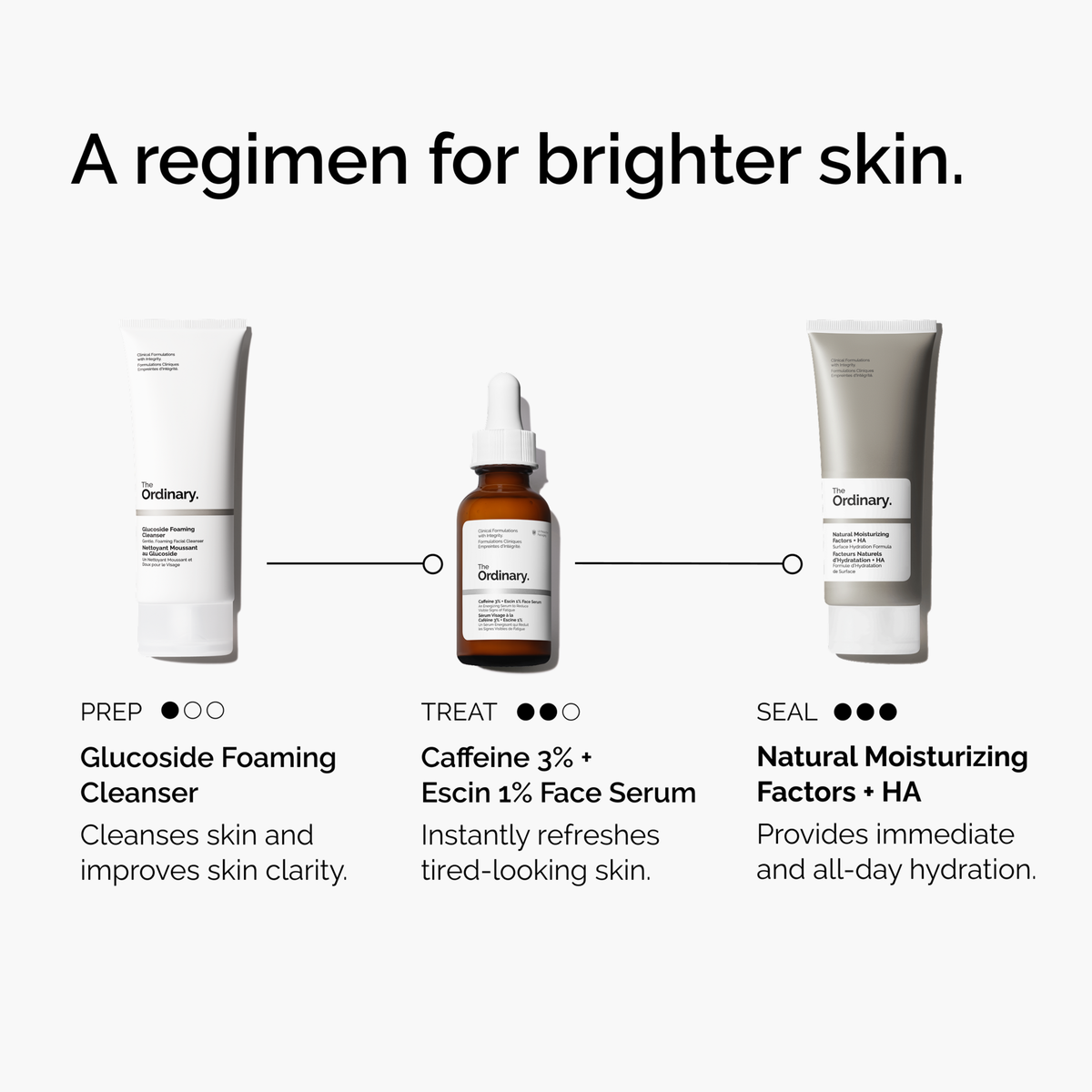 caffeine-3-escin-1-face-serum-i3 ord-caffeine-3pct-escin-1pct-face-serum-regimen-graphic.png